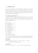[마케팅조사] 코원 시스템 `아이오디오` IAUDIOD의 MP3시장 회복 방안에 대한 연구-3