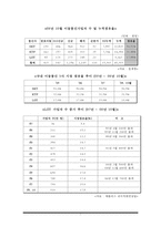[마케팅조사] 이동통신사 결정요인 분석 및 LG텔레콤의 나아갈 방향-3