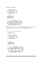 [마케팅조사] 이동통신사 결정요인 분석 및 LG텔레콤의 나아갈 방향-19