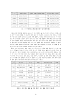 부산 아이파크의 흥행부진의 원인, 해결방안 -호텔링 이론 접근 방법-3