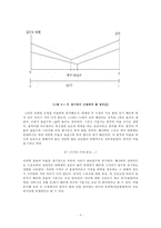 부산 아이파크의 흥행부진의 원인, 해결방안 -호텔링 이론 접근 방법-9