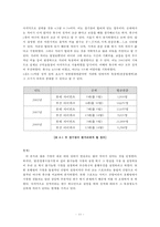 부산 아이파크의 흥행부진의 원인, 해결방안 -호텔링 이론 접근 방법-11