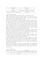 명품경영학 레포트-10