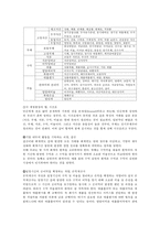 명품경영학 레포트-11