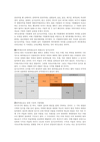 명품경영학 레포트-12
