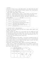 명품경영학 레포트-18