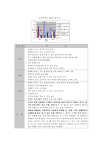 민들레 영토 마케팅 전략-5