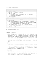 민들레 영토 마케팅 전략-6