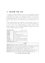 [기업윤리] 대구은행의 윤리강령과 지속가능경영활동 분석-2