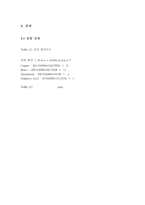 [실험] 전도에 의한 열전달-17