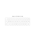 [실험] 전도에 의한 열전달-20