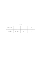 [실험] 박테리아의 growth rate curve-14