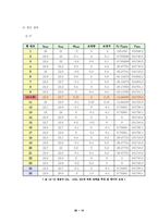 [기계항공공학실험] 압력실험-10