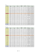 [기계항공공학실험] 압력실험-11