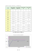 [기계항공공학실험] 압력실험-14