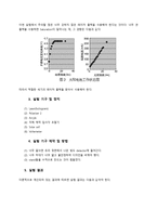 [물리학실험] Reflectivity Measurement-4