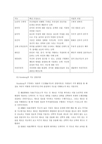[교직심리학] 2장 지적 능력과 인지발달-6