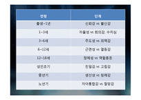 [교육심리학] 에릭슨 이론의 적용과 의의-5