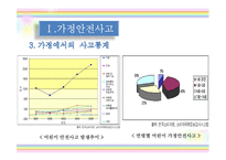 [아동안전관리] 환경안전사고-5