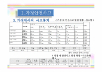 [아동안전관리] 환경안전사고-6