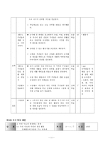 [초등사회교육방법] 초등 사회 수업 모형과 기법을 적용한 단원의 재구성 및 모의 수업-13
