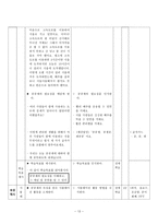 [초등사회교육방법] 초등 사회 수업 모형과 기법을 적용한 단원의 재구성 및 모의 수업-15