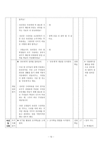 [초등사회교육방법] 초등 사회 수업 모형과 기법을 적용한 단원의 재구성 및 모의 수업-17