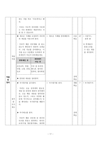 [초등사회교육방법] 초등 사회 수업 모형과 기법을 적용한 단원의 재구성 및 모의 수업-19
