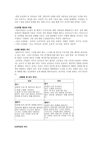 [교육심리학] 남녀성차-2