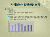 [사업계획서] 전통차 Take-Out 전문점-12