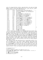 [조선시대사] 조선왕조 초기의 경제구조 -토지제도 및 수취체제-3