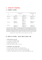 [프랑스문화] 프랑스의 의료제도-6