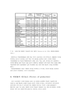 [프랑스문화] 프랑스의 의료제도-19