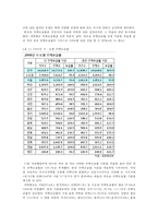 [도시문제] 도시빈민의 현실과 문제-5