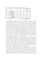 [도시문제] 도시빈민의 현실과 문제-7