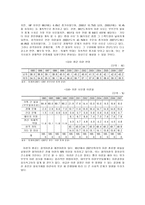 [가족복지] 이혼가정-5
