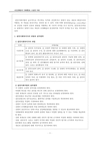 [인간행동] 소집단 이론 정리-10