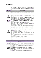 [상담, 생활지도] 청소년 폭력에 관한 문제의식과 대안프로그램 개발-14