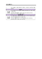 [상담, 생활지도] 청소년 폭력에 관한 문제의식과 대안프로그램 개발-15