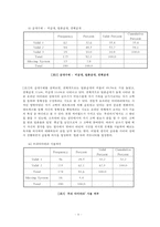 [조사방법] 온라인 다이어리를 이용하는 사용자의 사용 행태와 자기 고백적 글쓰기의 작성 태도 변화-8