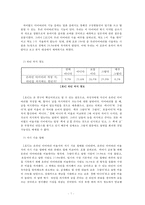 [조사방법] 온라인 다이어리를 이용하는 사용자의 사용 행태와 자기 고백적 글쓰기의 작성 태도 변화-9