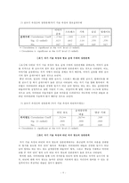 [조사방법] 온라인 다이어리를 이용하는 사용자의 사용 행태와 자기 고백적 글쓰기의 작성 태도 변화-11