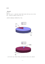[여성학] 젠더에 따른 교육 -학교의 커뮤니케이션-4