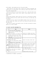 [정신지체아 교육] 정신지체인의 결혼과 육아-3