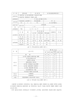 [인간자원개발론] 조직의 인간자원개발 현황 비교분석-17