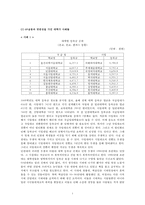 [서양문화] 68운동을 통해 살펴보는 현재 우리나라의 대학 문제-5