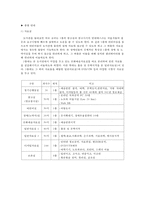 [도서관경영] 도서관 건립계획서-5