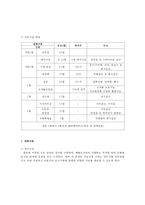 [도서관경영] 도서관 건립계획서-6