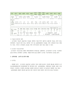 [도서관경영] 도서관 건립계획서-7