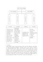 [도서관경영] 도서관 건립계획서-8